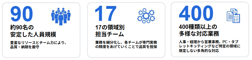 シェアードサービスグループの現状をまとめた図