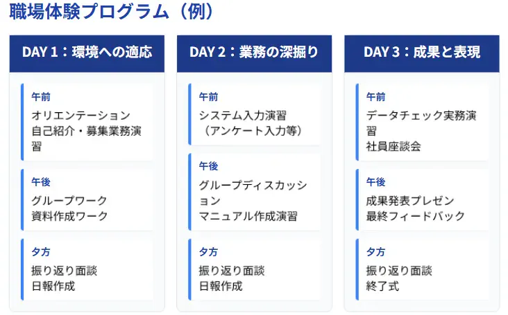 3日間の職場体験プログラムの例